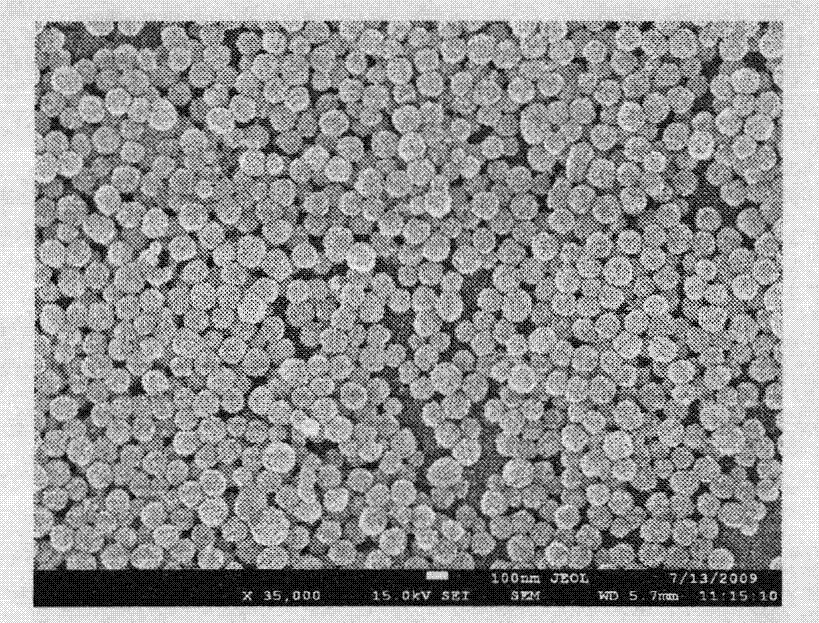 Method for preparing Ln2O3:RE&lt;3+&gt; and Ln2O3:RE&lt;3+&gt;@SiO2 monodisperse rare earth nano particles