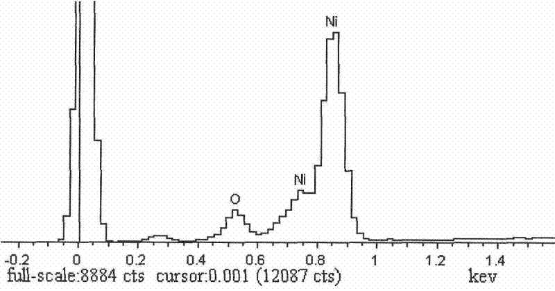 Preparation method of super capacitor plate material