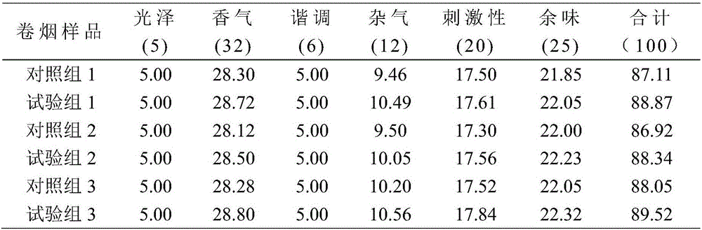 High-nicotine tobacco extract and application thereof