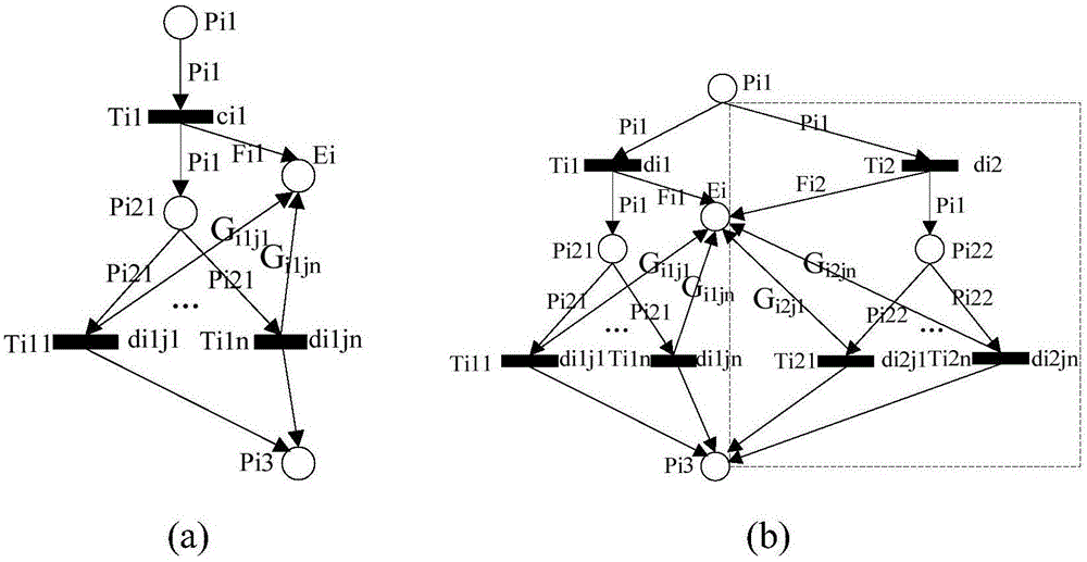 Virtual enterprise modeling and scheduling method based on Petri network