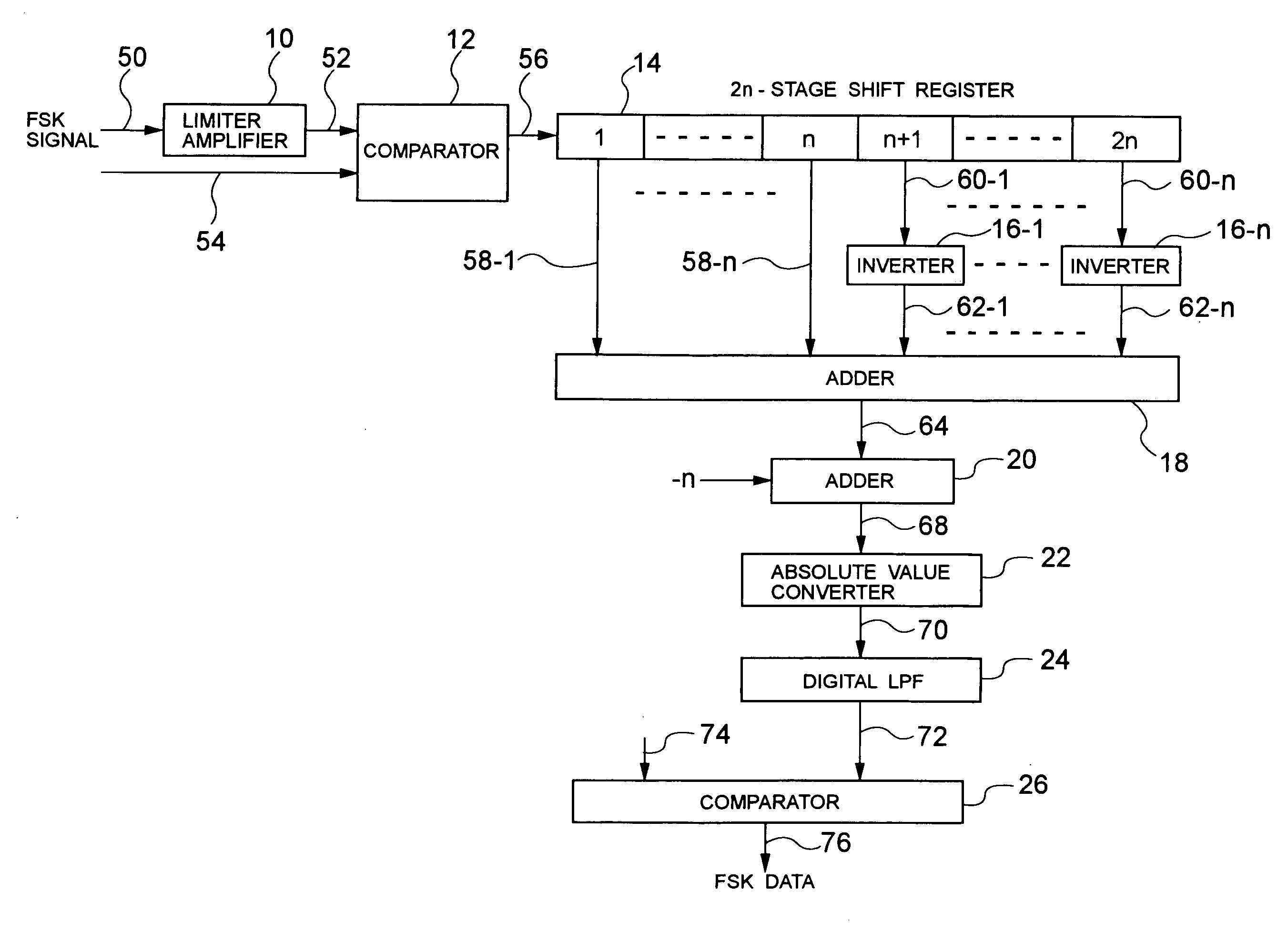 FSK signal detector