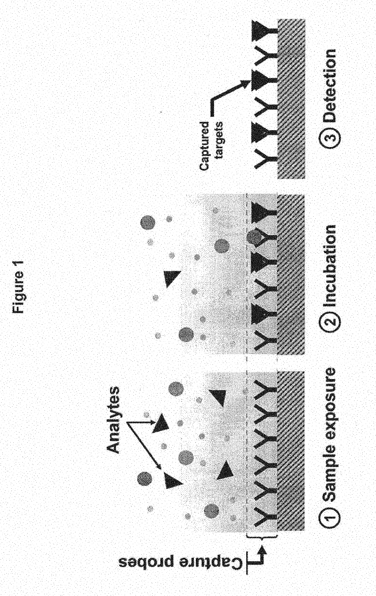 Multiplex q-pcr arrays