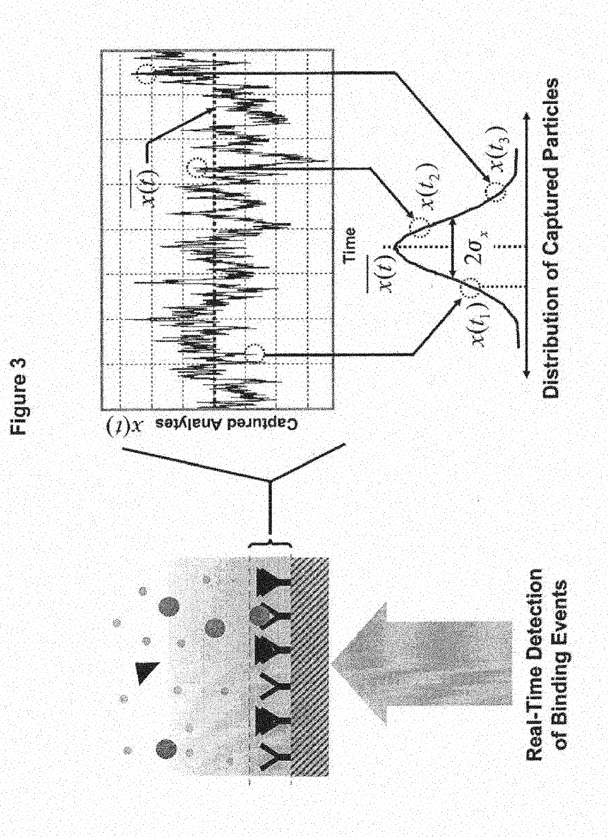 Multiplex q-pcr arrays