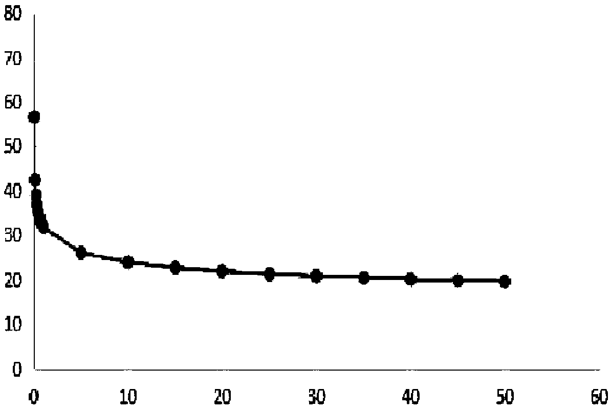 A method for reducing a Mai Chi effect in a movie recommendation system