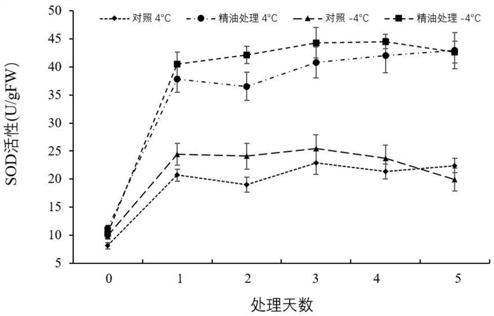 Reagent and method for improving cold resistance of grapes and application thereof