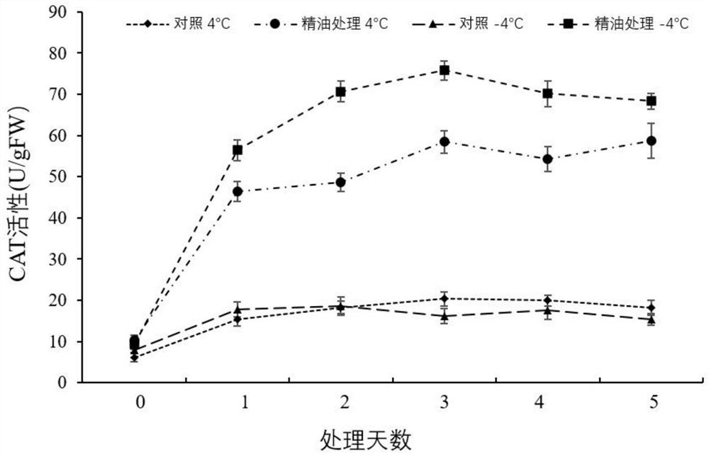 Reagent and method for improving cold resistance of grapes and application thereof