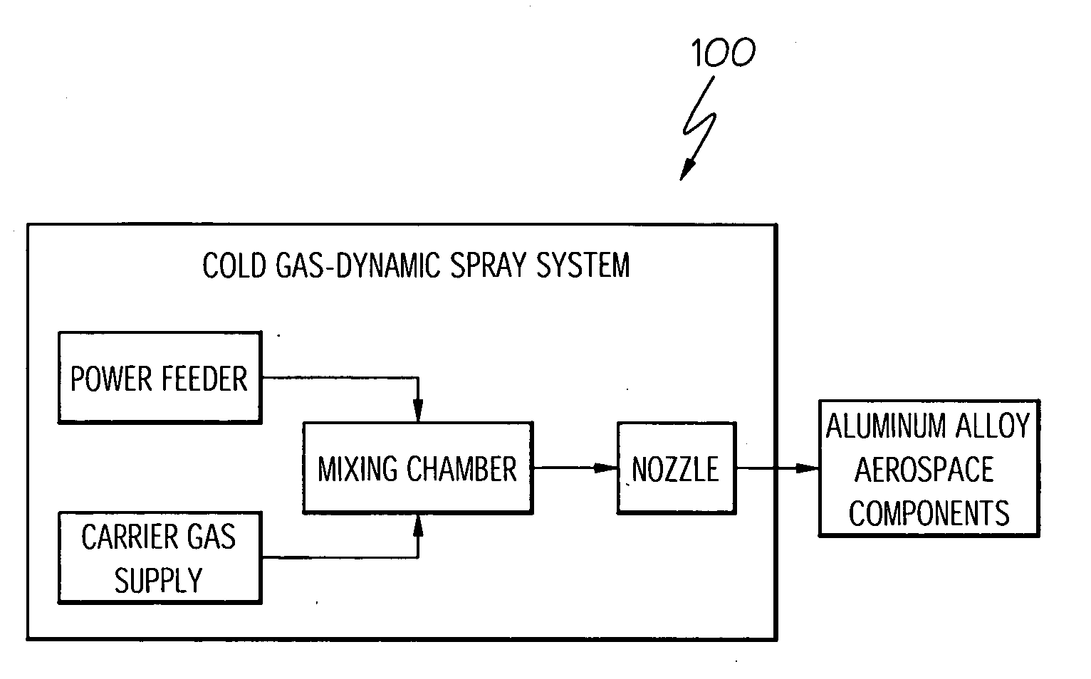 Aluminum articles with wear-resistant coatings and methods for applying the coatings onto the articles