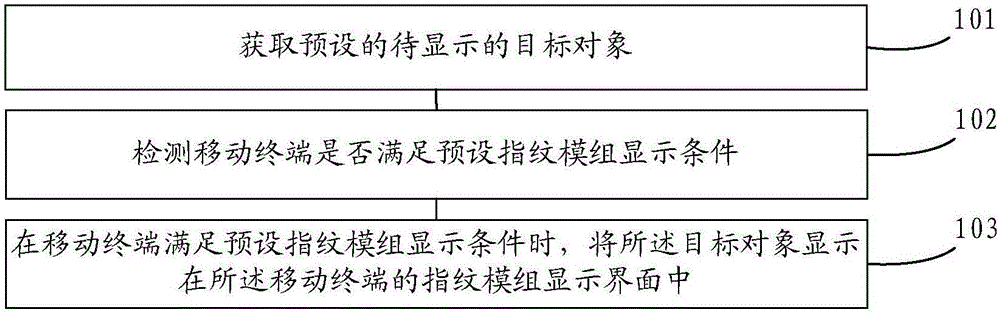 Method and mobile terminal for displaying information using fingerprint module