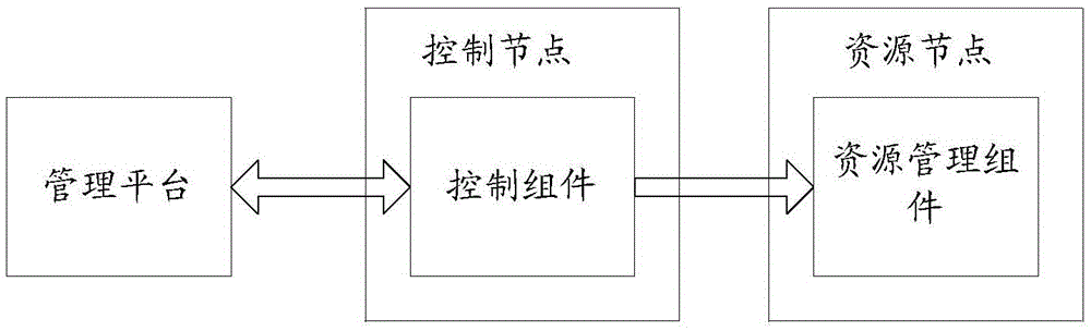 Application deployment method and cloud computing system