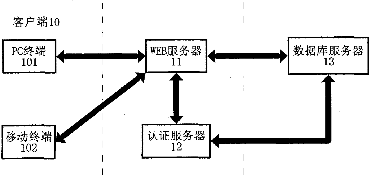 Method and system for improving SaaS application security