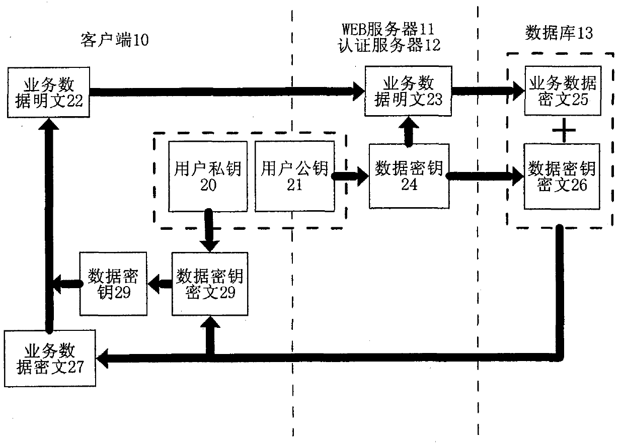 Method and system for improving SaaS application security