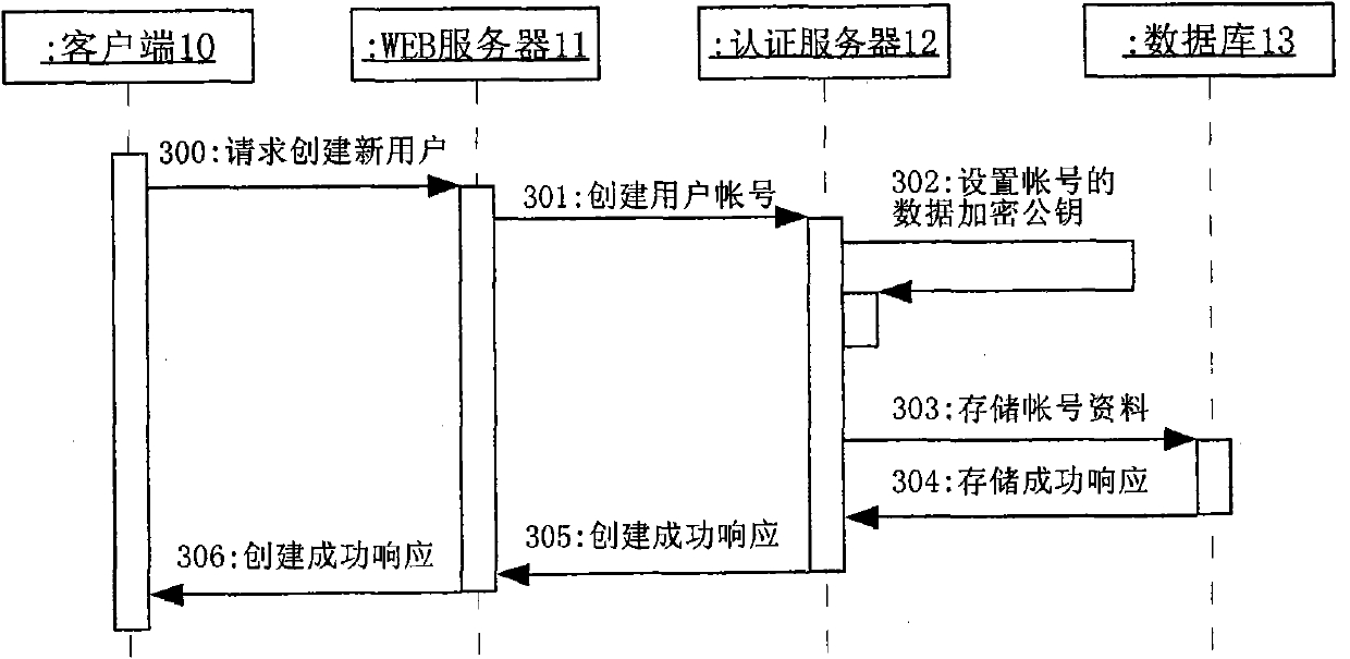 Method and system for improving SaaS application security