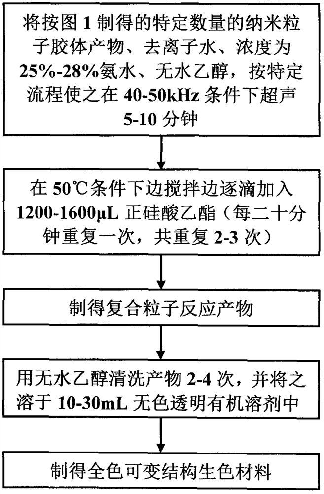 A kind of preparation method of full-color variable structure chromogenic material