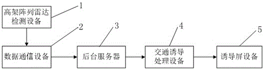 A method and device for intelligent guidance of elevated ramps based on array radar