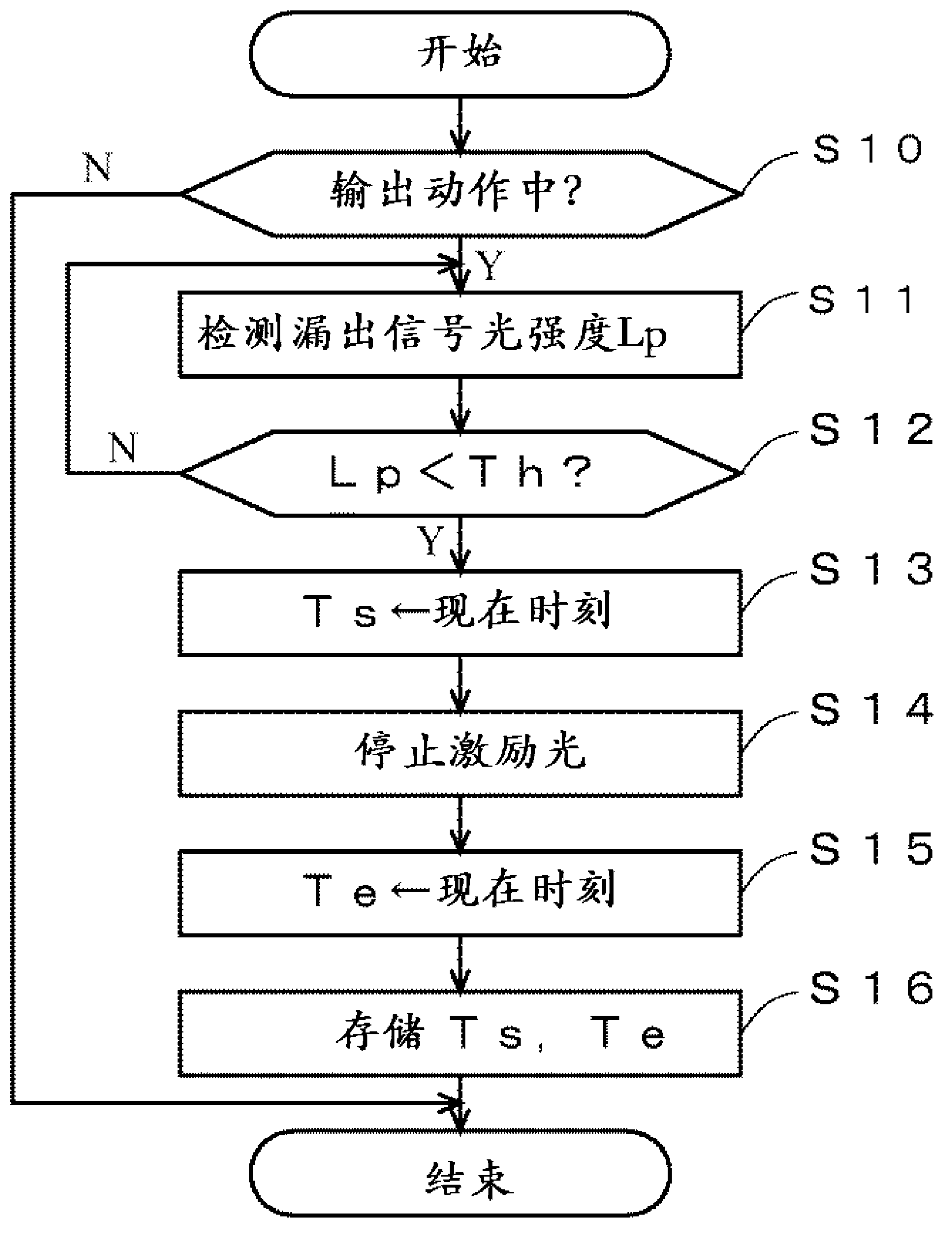 Fiber laser apparatus, and method of detecting abnormality of fiber laser apparatus