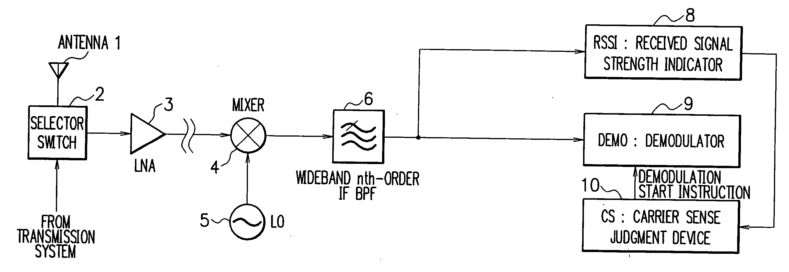 Receiver of carrier sense multiplexing connection method and interference suppressing method thereof