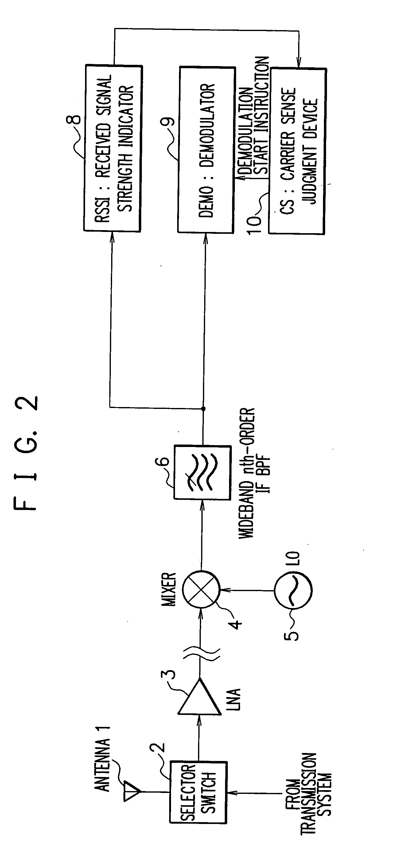 Receiver of carrier sense multiplexing connection method and interference suppressing method thereof