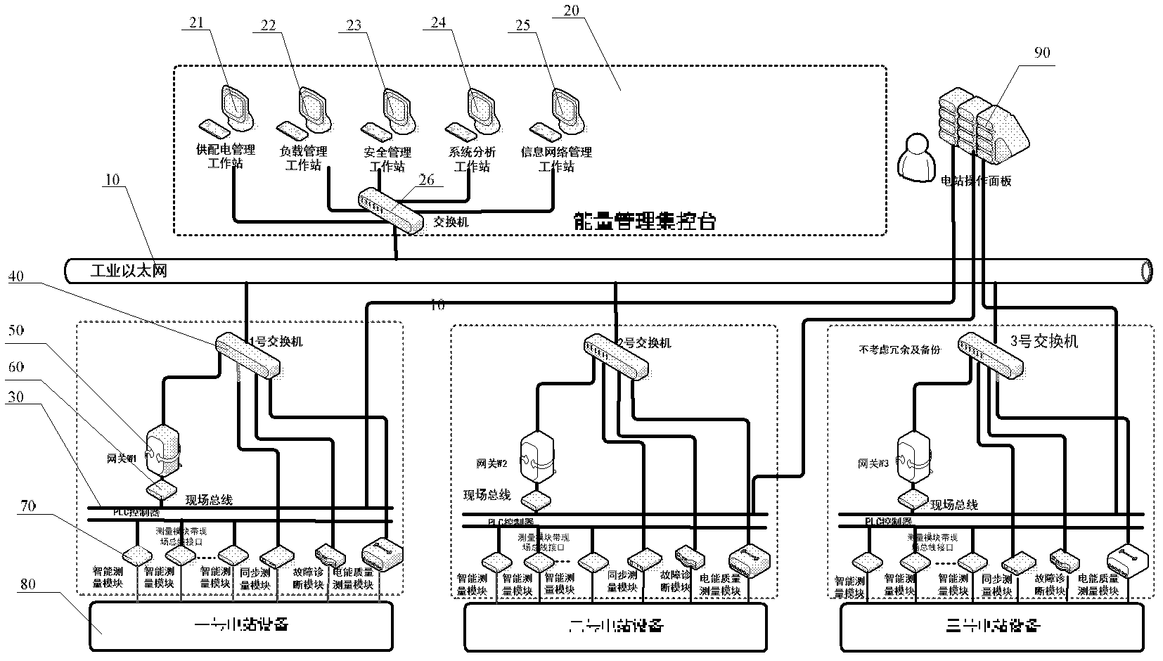 Energy management system for ship