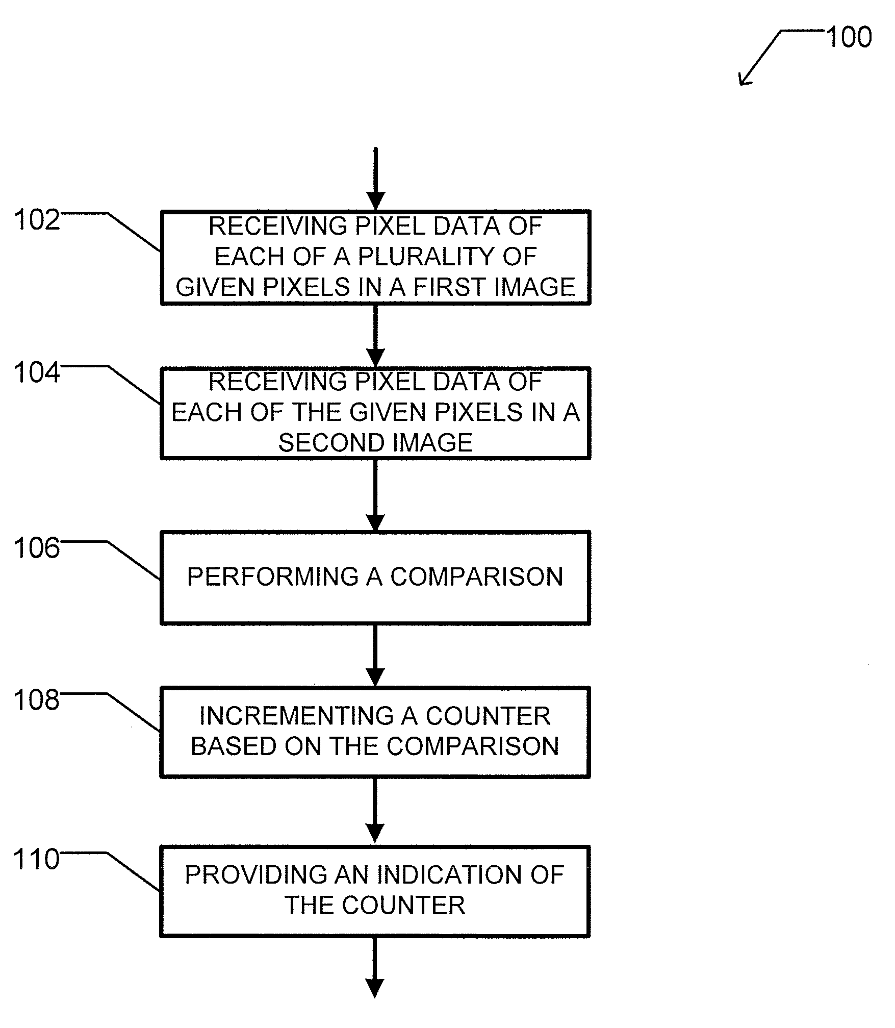 Method and apparatus for providing signatures of audio/video signals and for making use thereof