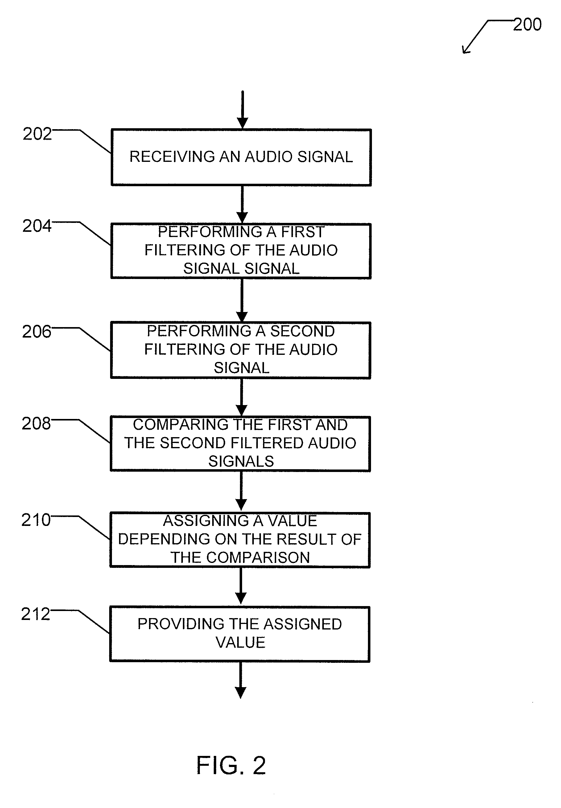 Method and apparatus for providing signatures of audio/video signals and for making use thereof