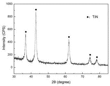 A kind of titanium nitride powder based on low temperature liquid phase method and its preparation method