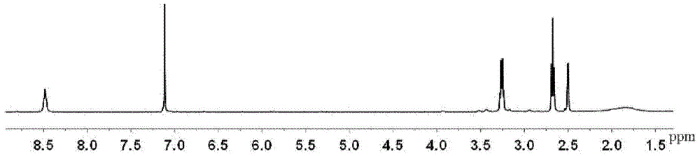 2,5-furandicarboxamidediamine compound, and preparation method and application thereof