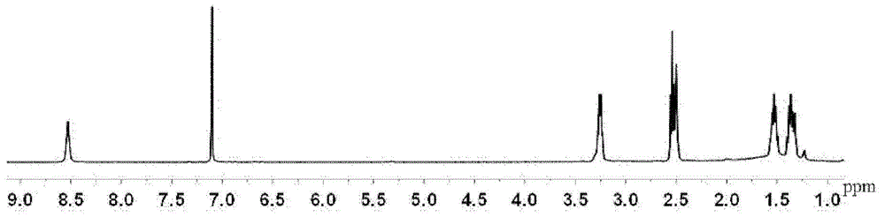 2,5-furandicarboxamidediamine compound, and preparation method and application thereof