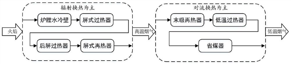 On-line monitoring system for heating surface ash deposition of coal-fired power plant boiler, and detection method of on-line monitoring system