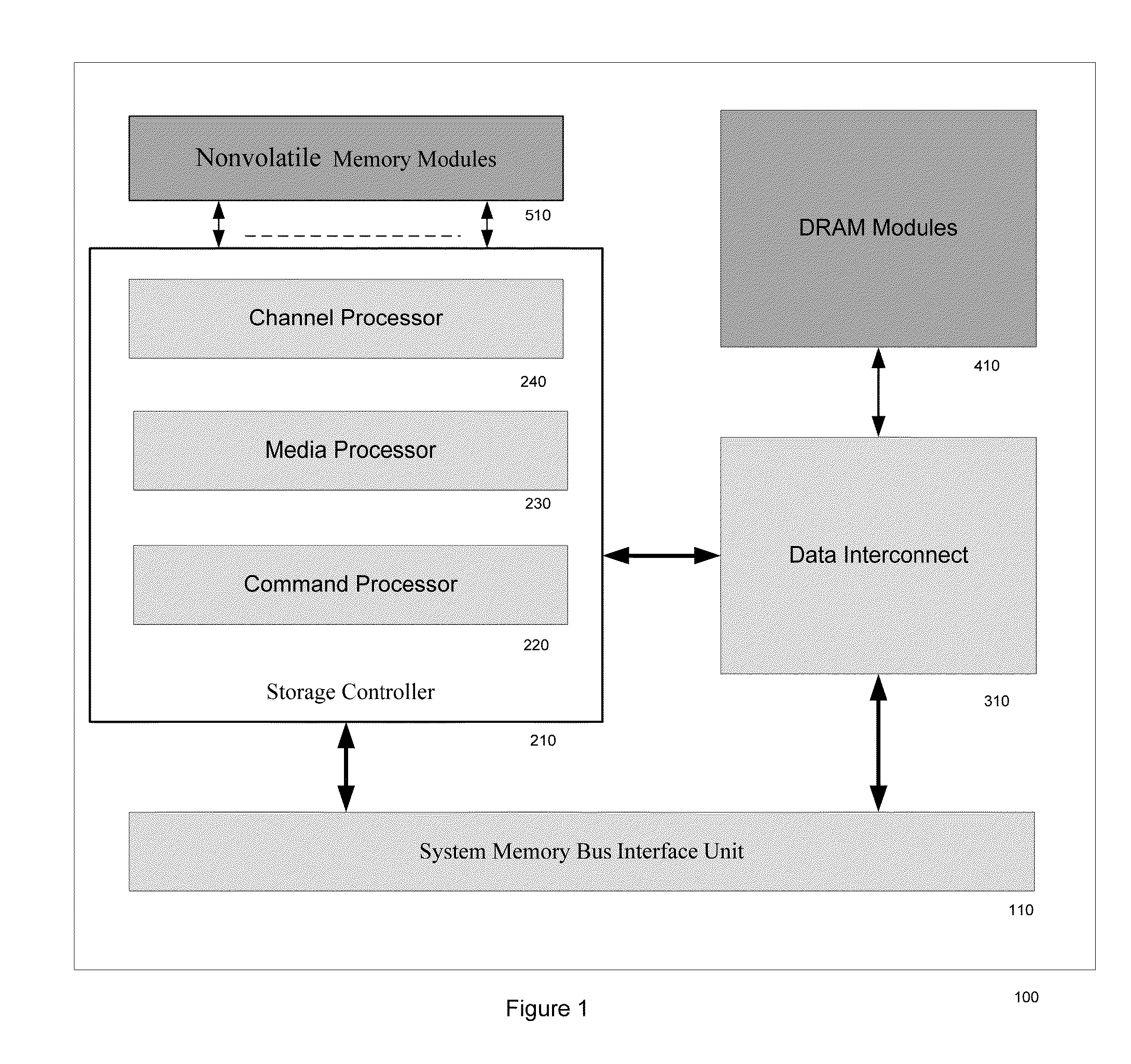 METHOD OF DIRECT CONNECTING AHCI OR NVMe BASED SSD SYSTEM TO COMPUTER SYSTEM MEMORY BUS