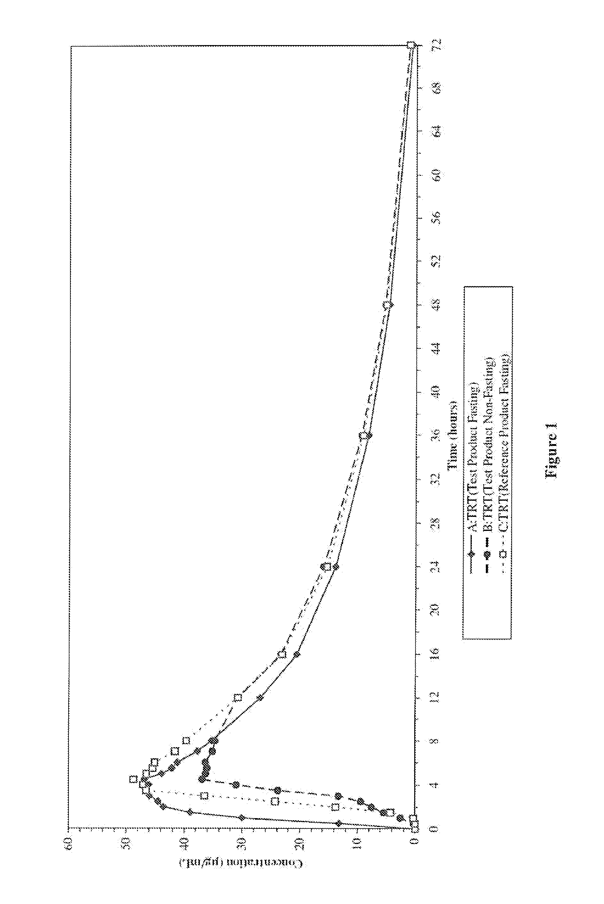 Enteric valproic acid