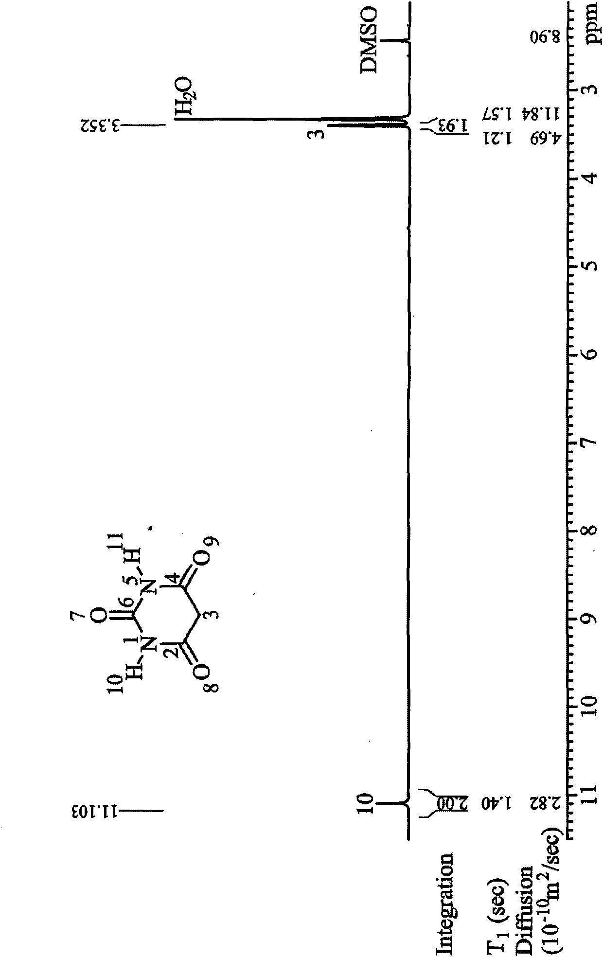 Method and formula for forming hyper branched polymer