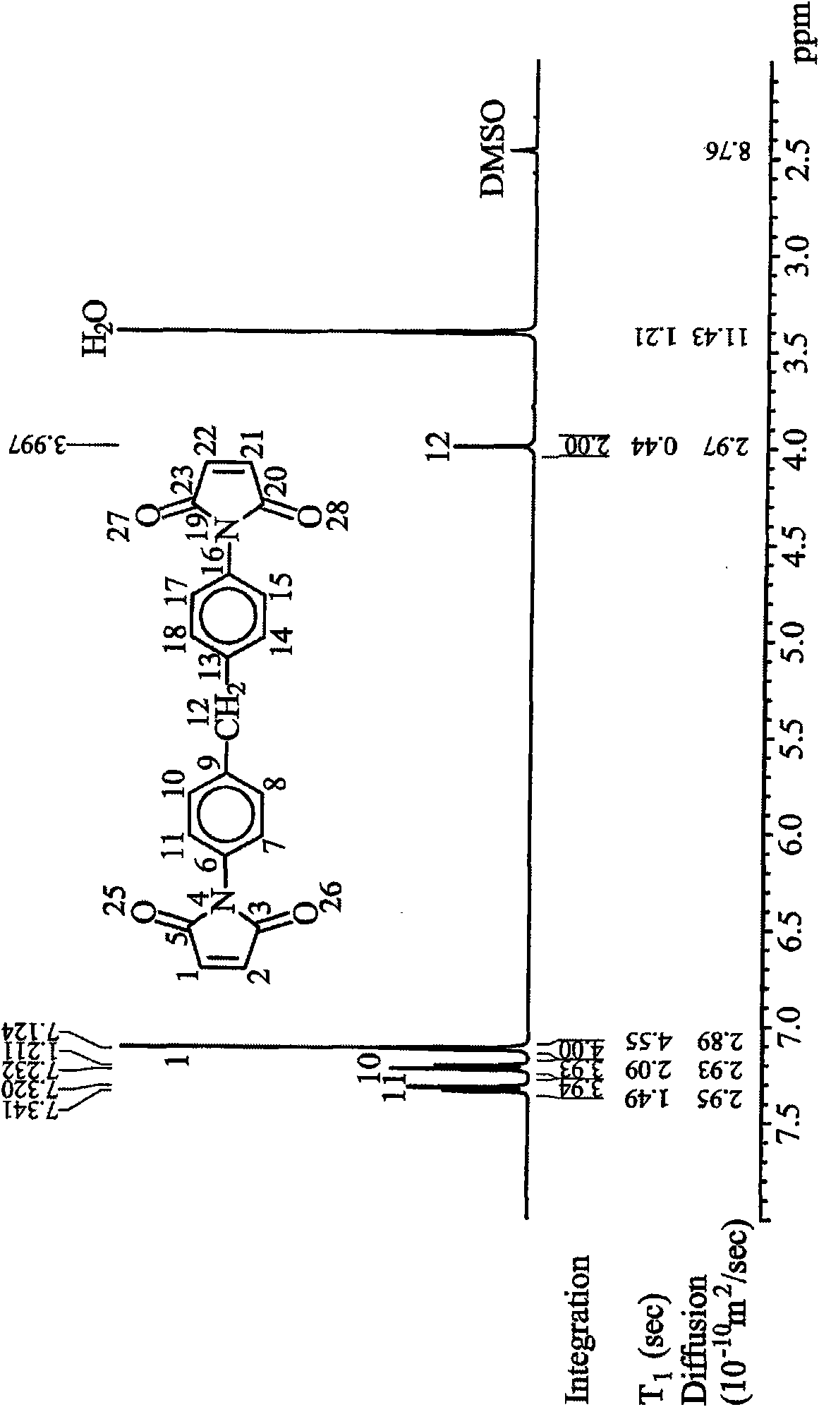 Method and formula for forming hyper branched polymer