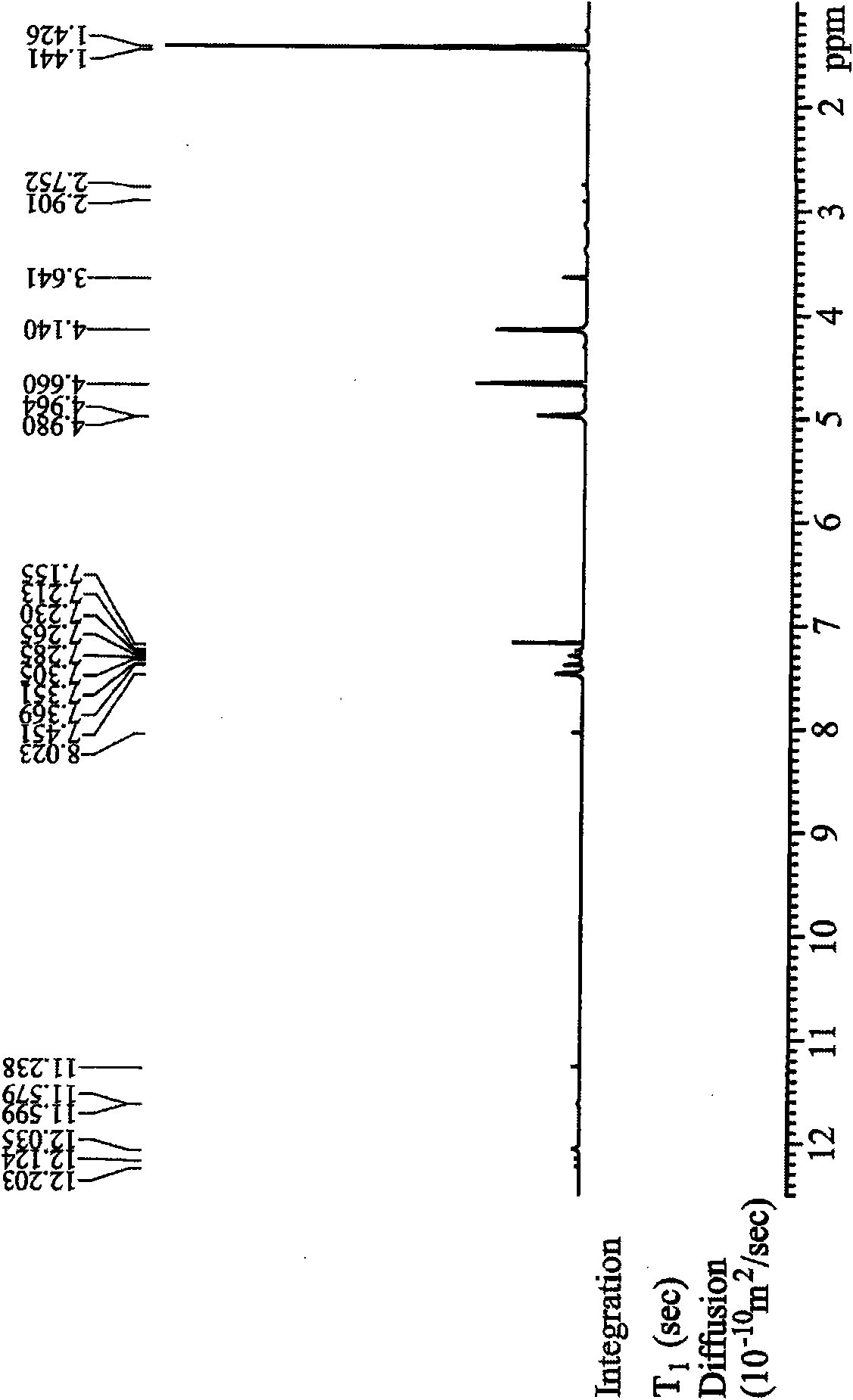 Method and formula for forming hyper branched polymer