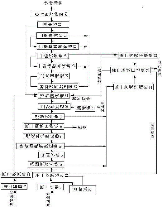 Process for treating epoxy resin production wastewater