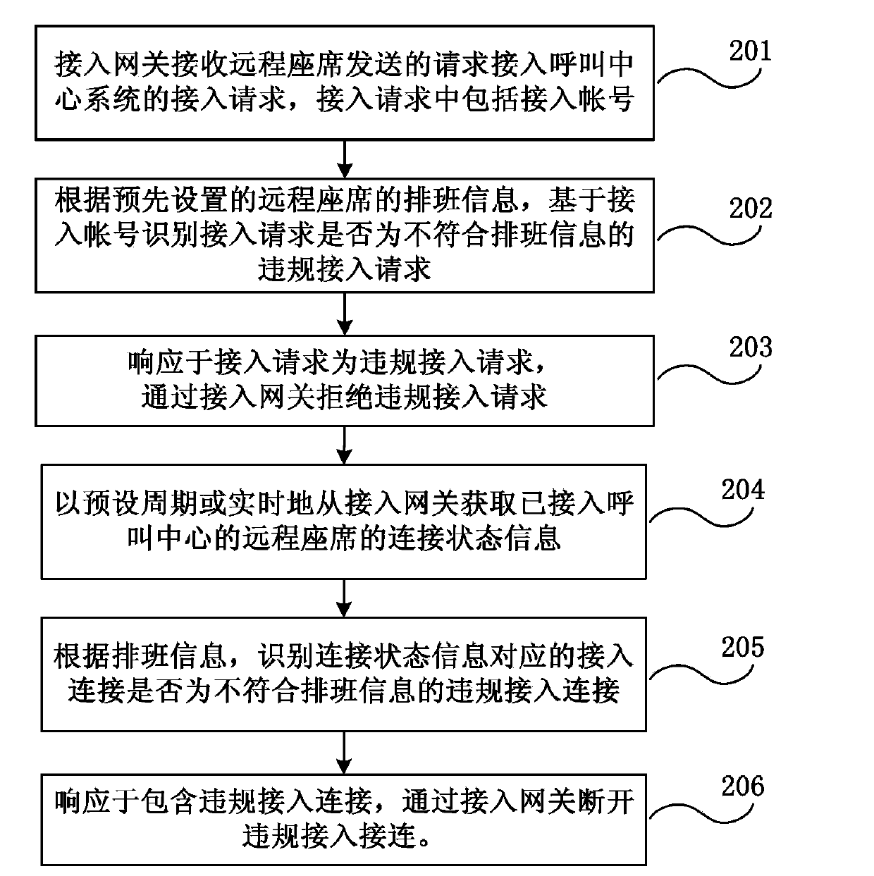 Method and system for monitoring access of remote agent