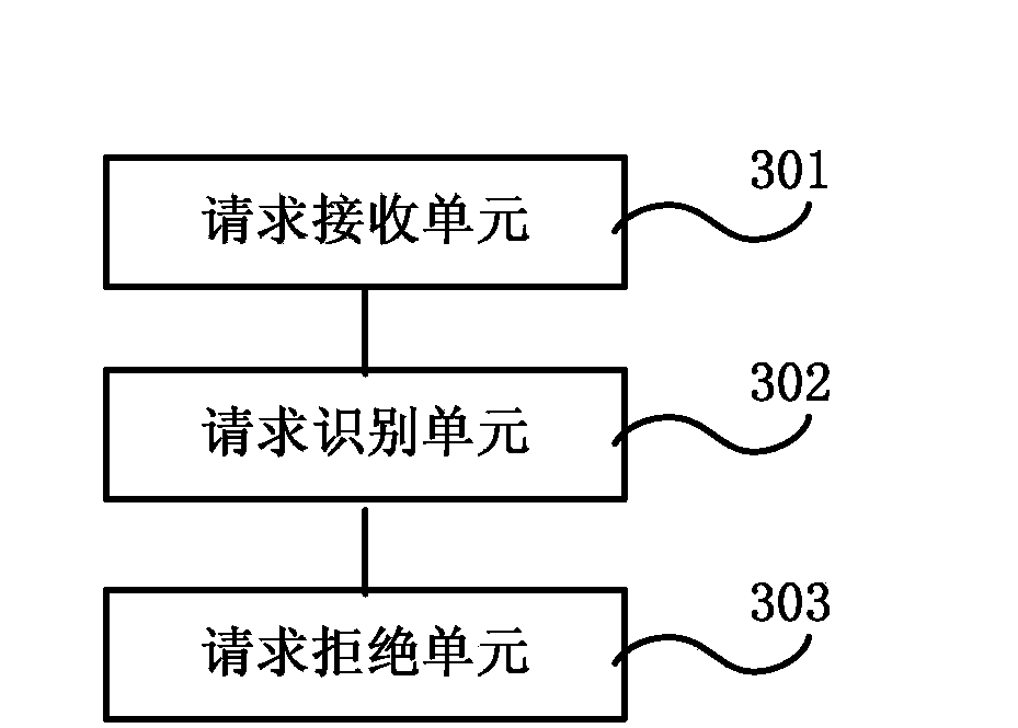 Method and system for monitoring access of remote agent