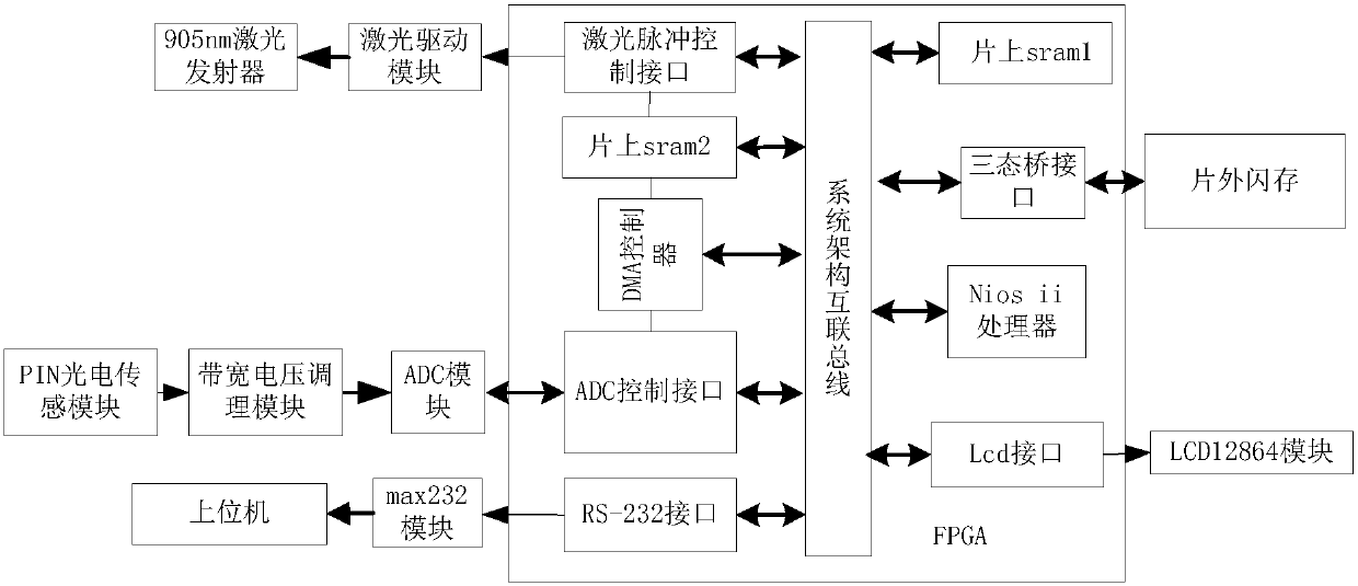 A hardware and software cooperation method for measuring cloud height and thickness