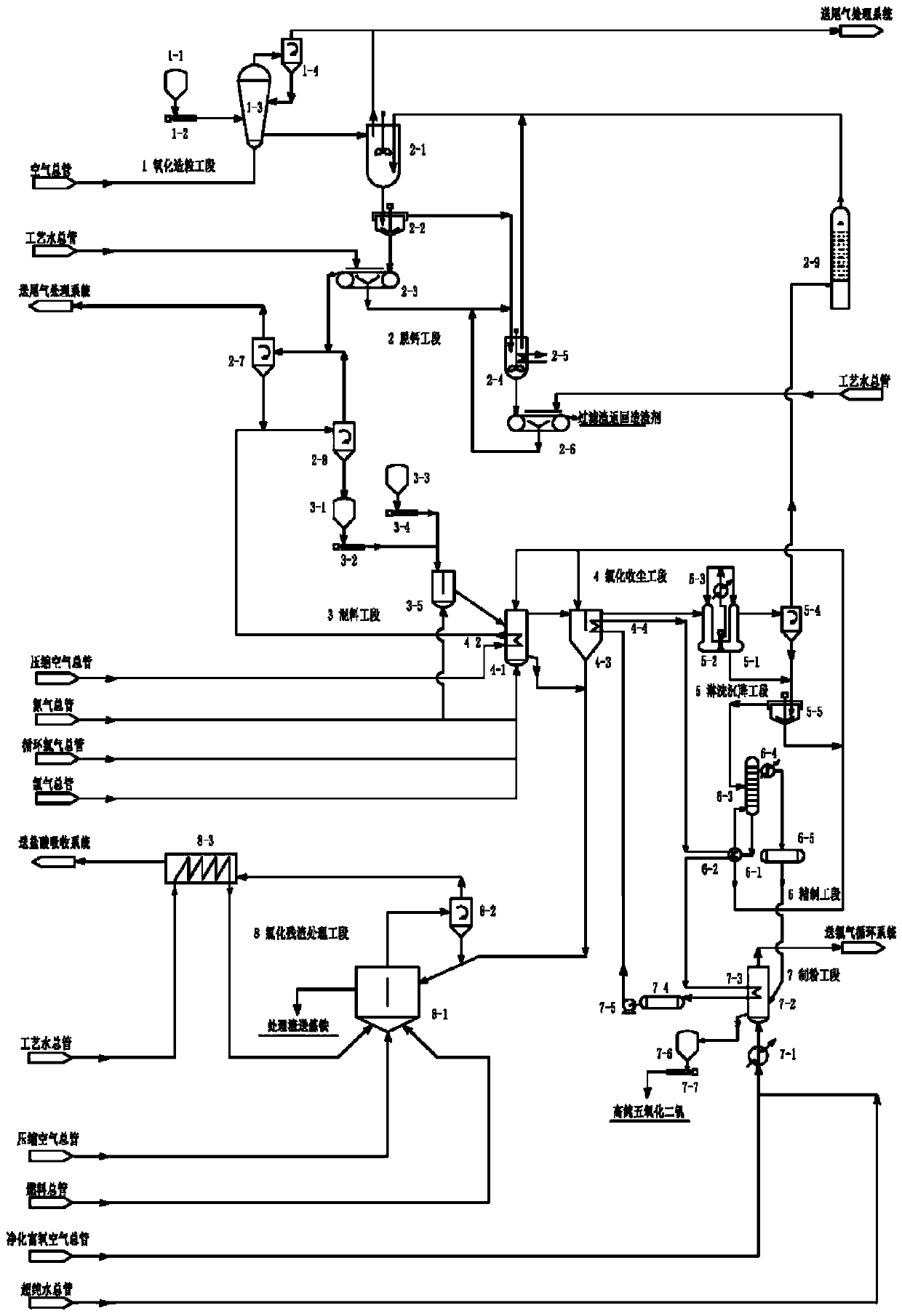 A system and method for producing vanadium powder by chlorination