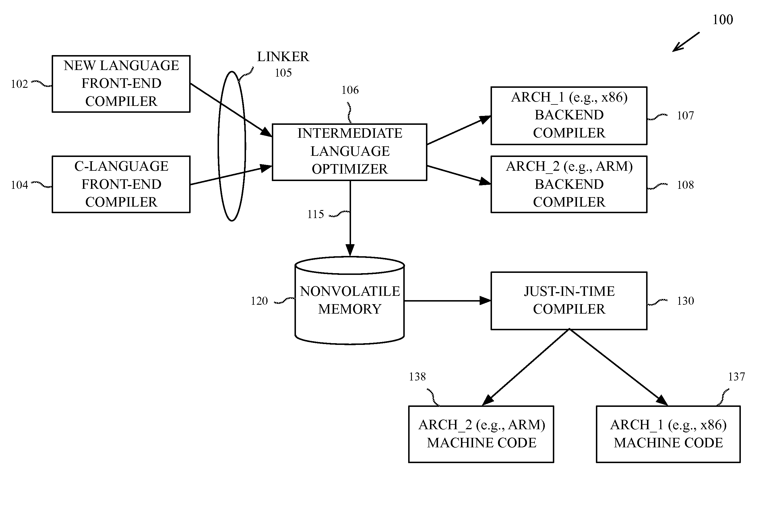 Programming system and language for application development