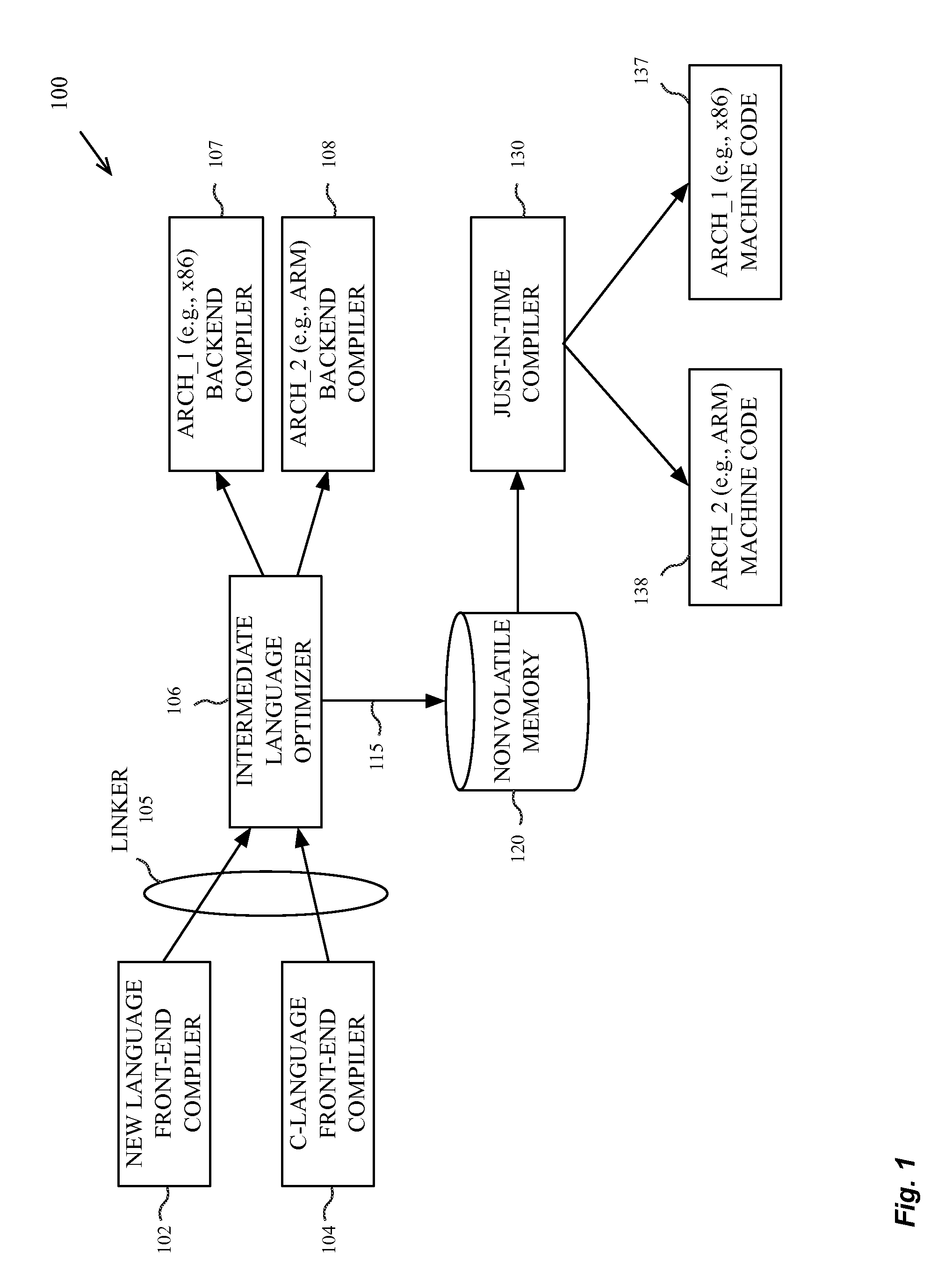 Programming system and language for application development