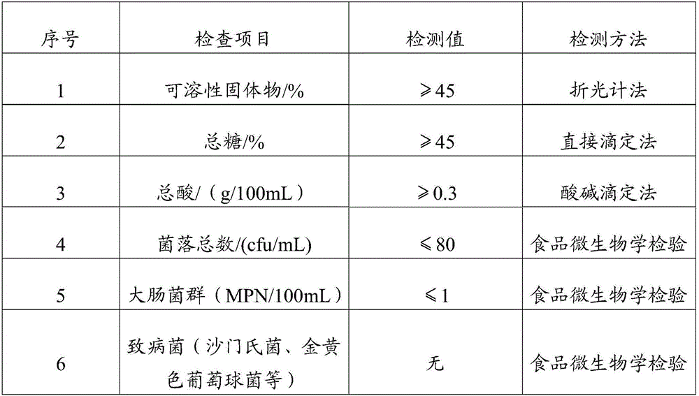 Probiotic particles and preparing method thereof