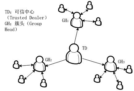 Peer-to-peer (P2P) network access control method