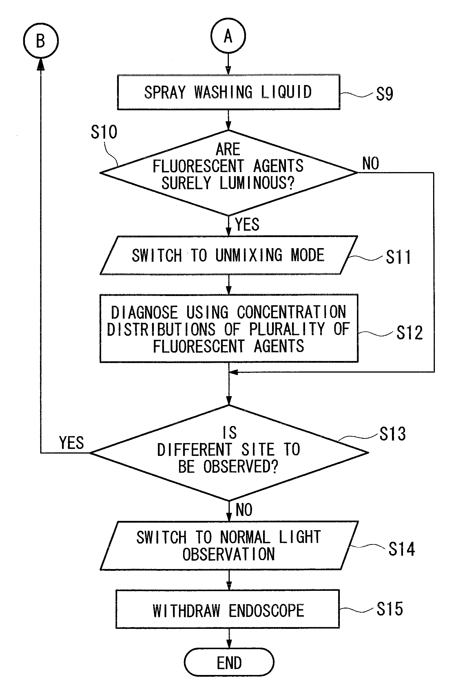 Endoscope system