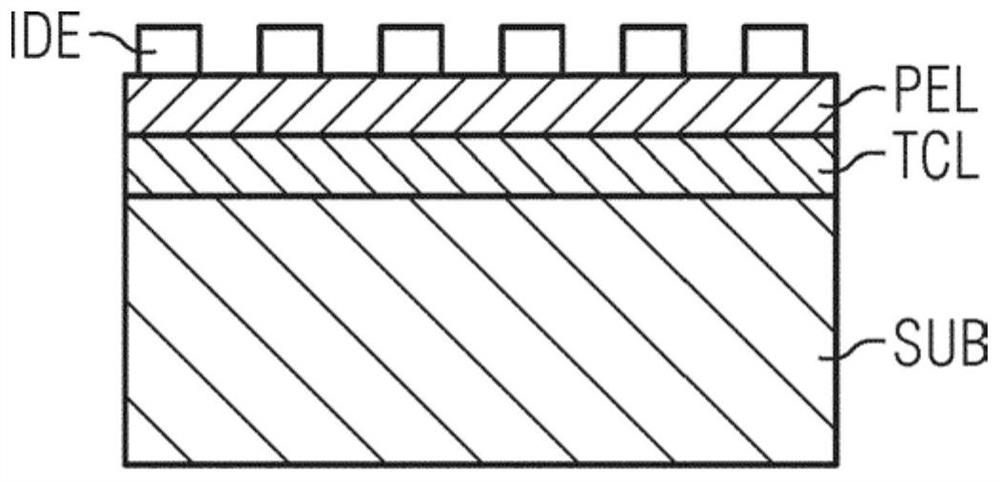 Saw device with composite substrate for ultra high frequencies