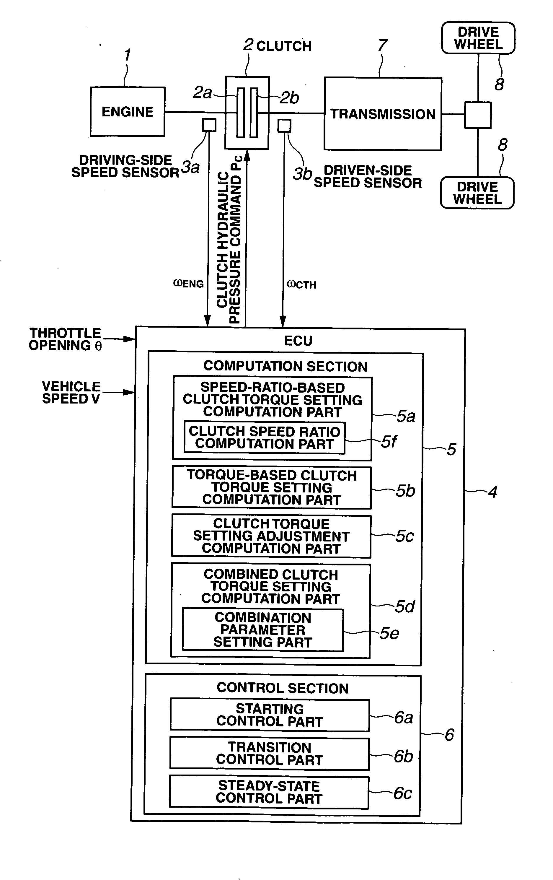 Clutch control apparatus and method