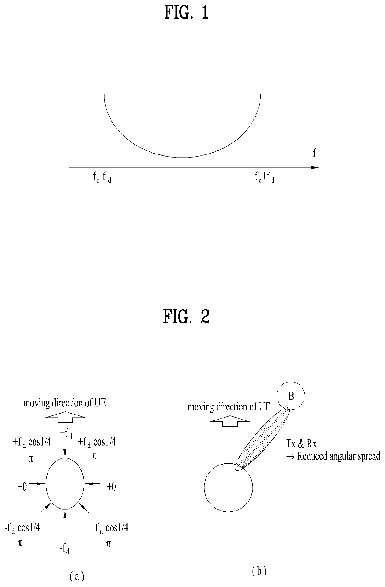 Signal transmission method for estimating phase noise in wireless communication system