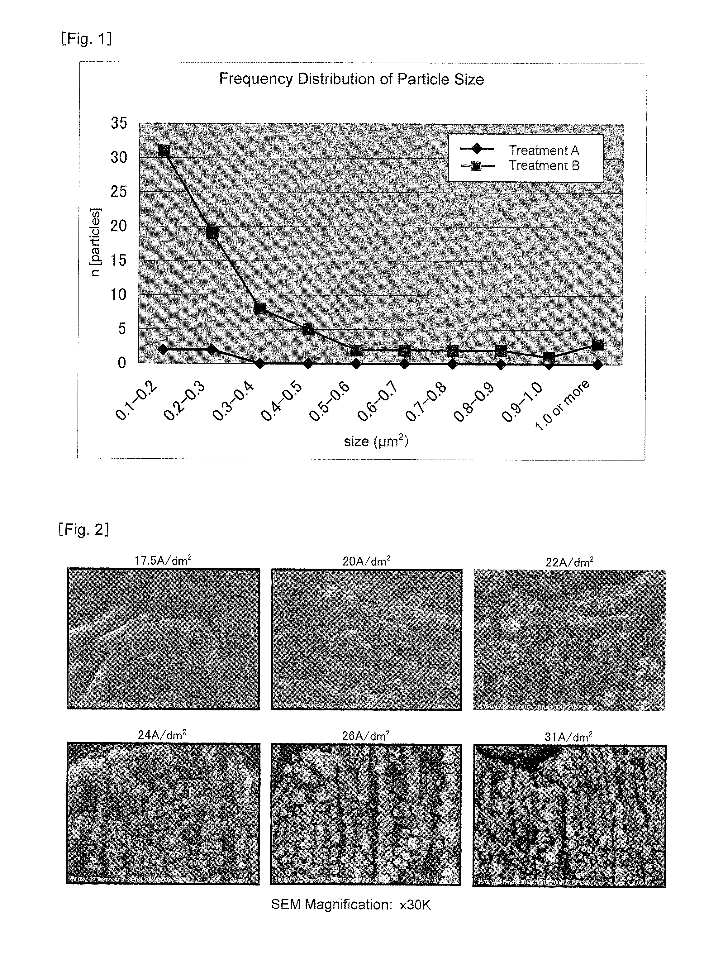 Copper Foil for Printed Circuit