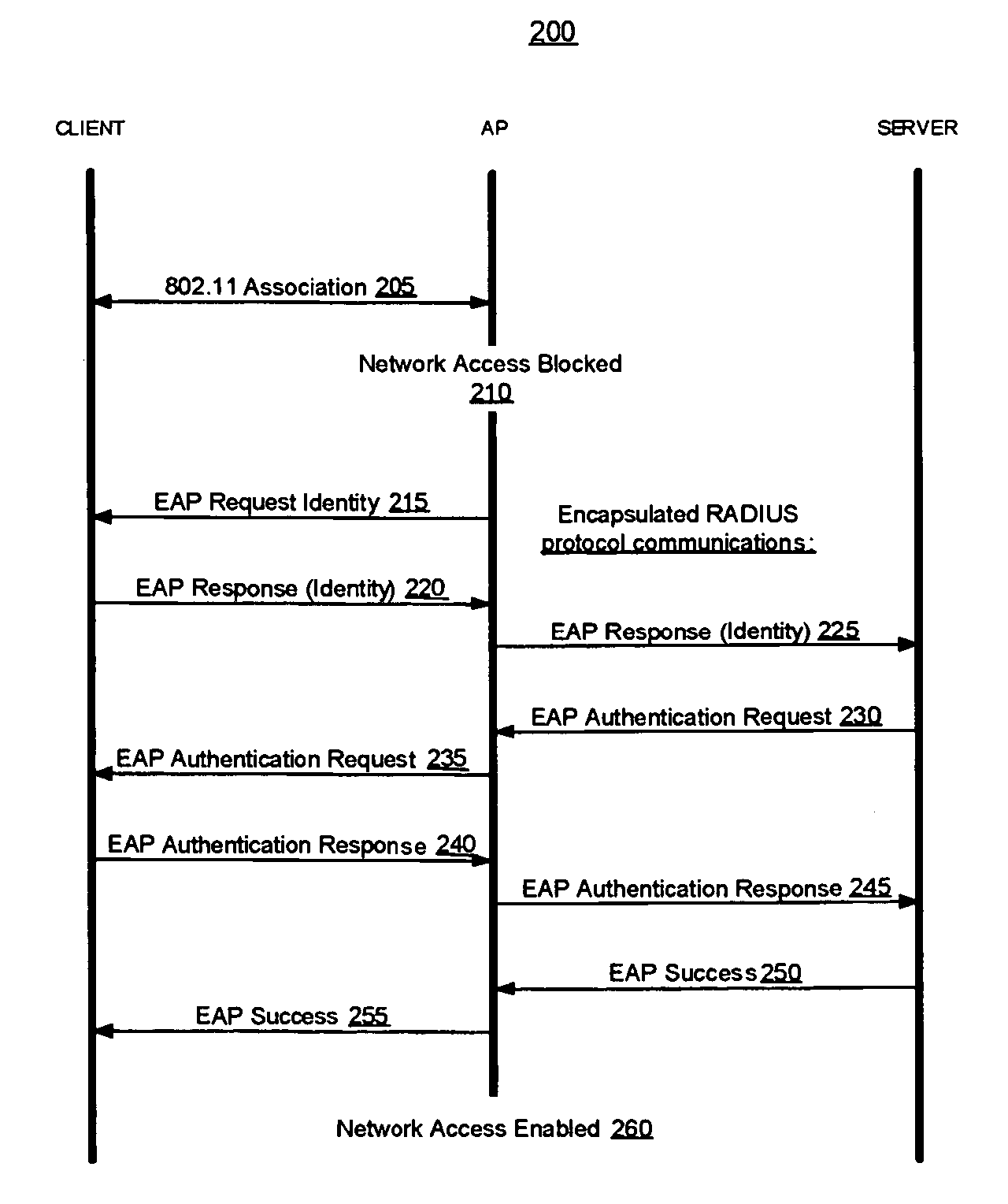 Methods and systems of remote authentication for computer networks