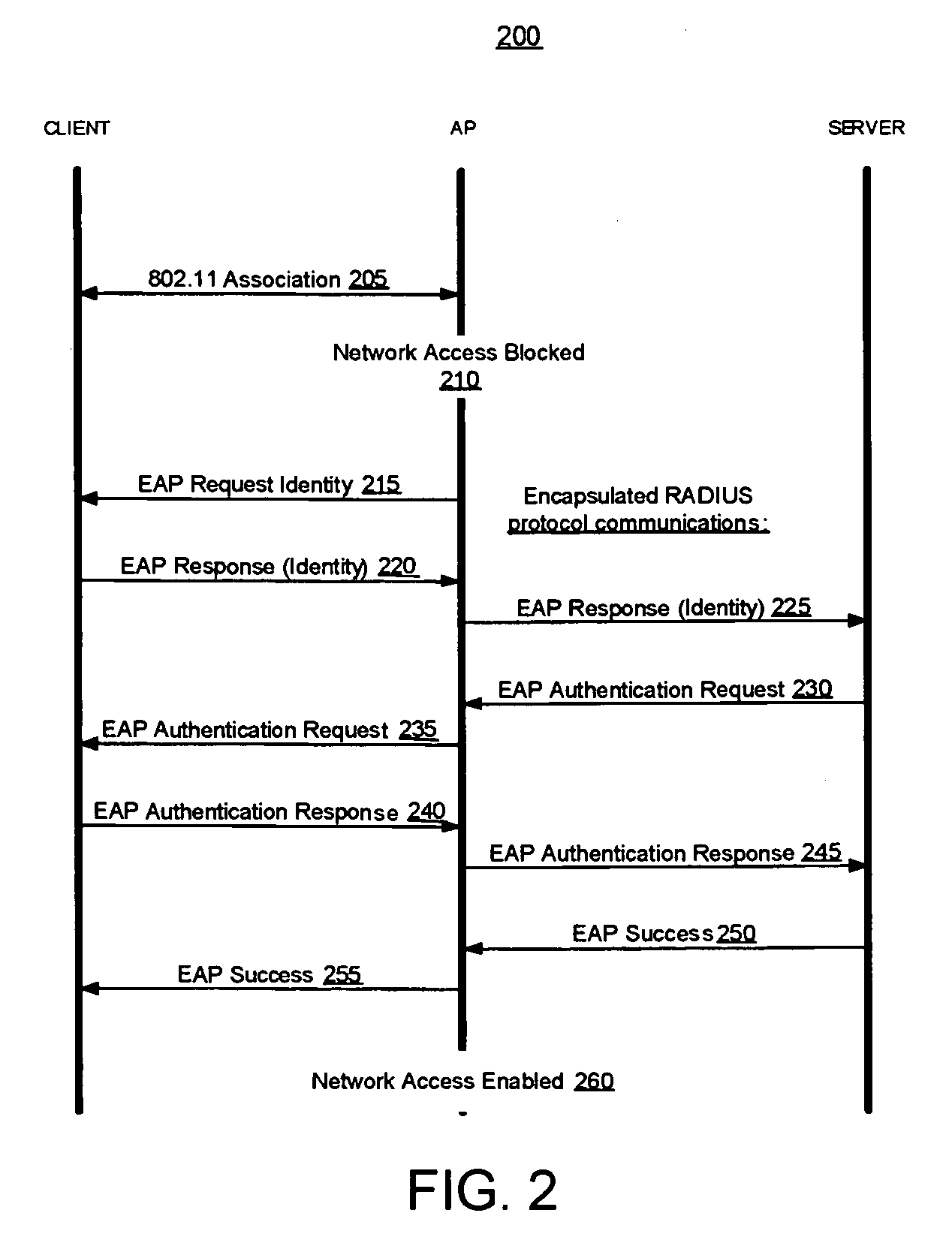 Methods and systems of remote authentication for computer networks