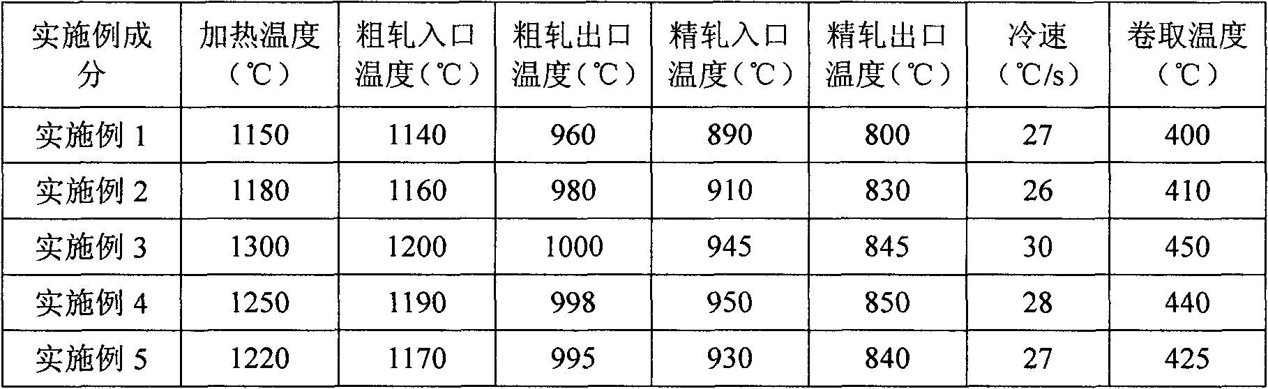 Ultrafine-grain hot-rolling dual phase steel plate for automobile and production method thereof